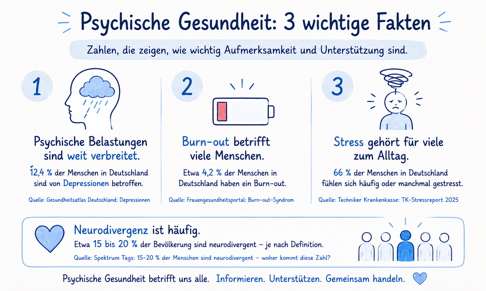 Inclusive Design: Inklusion und Resilienz